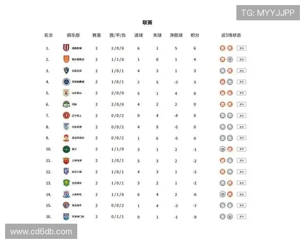 成都篮球队强势领跑锦标赛积分榜积累80分展现冠军实力